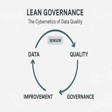 The Cybernetics of Data Quality