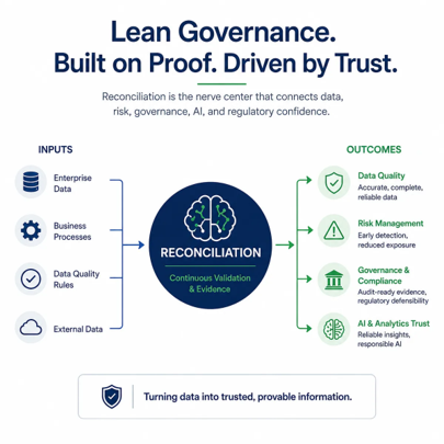 Developing the Nerve Center of Trust