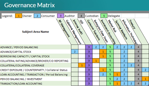 Achieving Enterprise Data Awareness