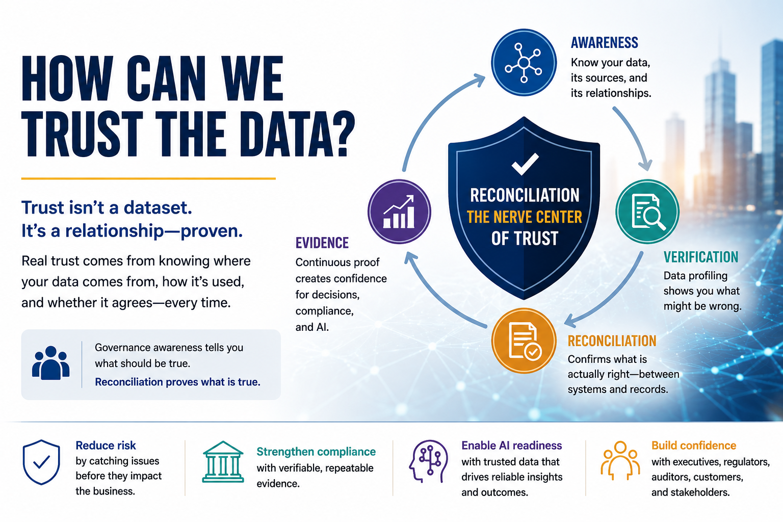 How can we trust the data?