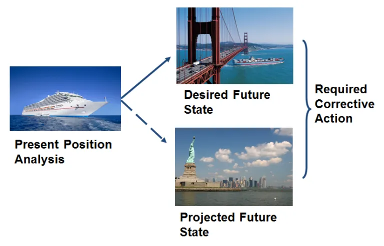 Key Elements of an Information Governance Program