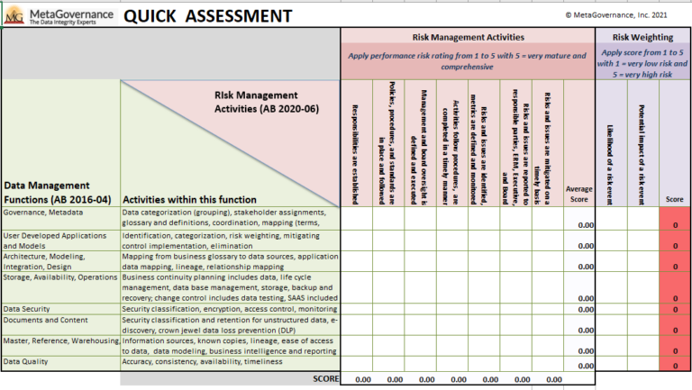 A Structured Approach to Assessing Data Risk